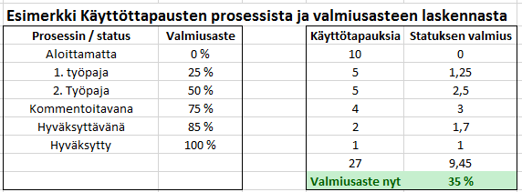 Valmiusasteen laskenta